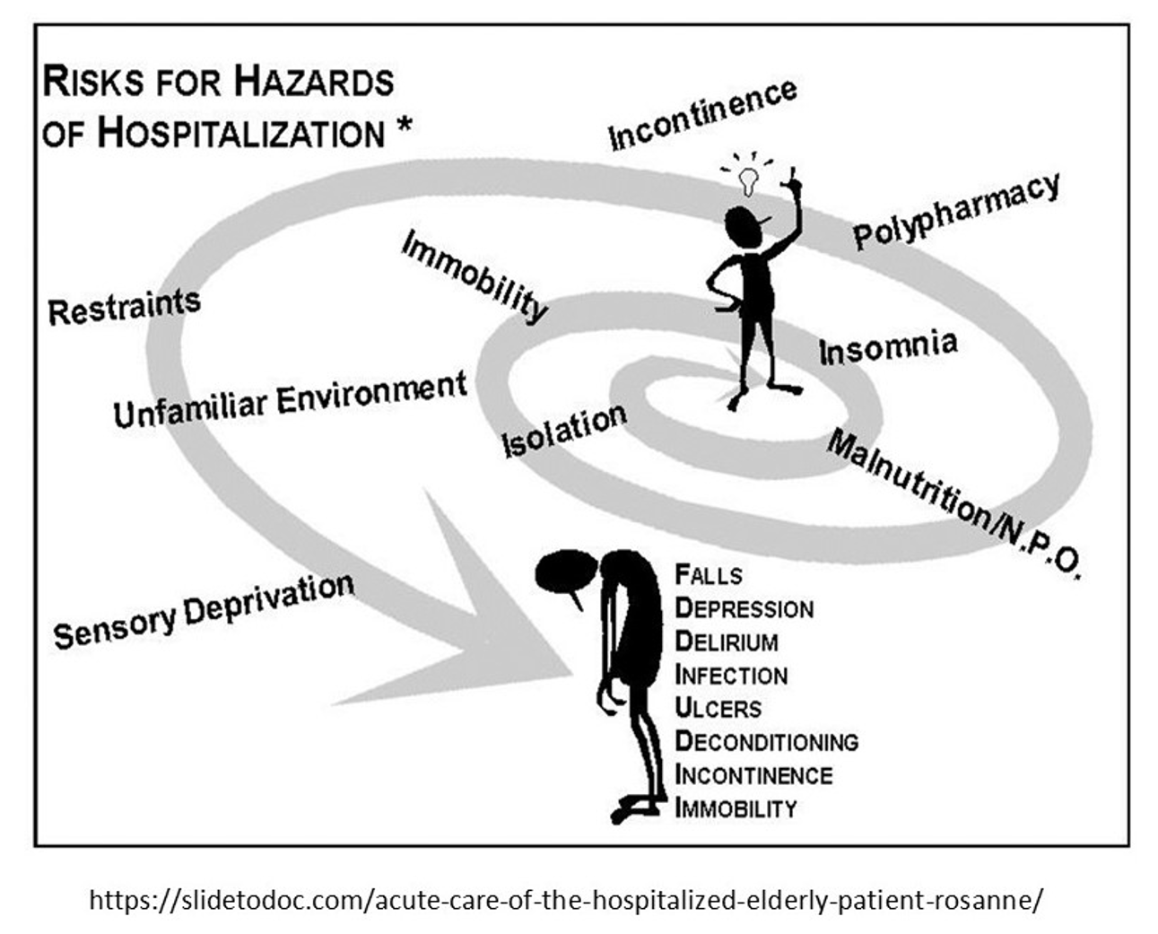 hazards-geriatrics-with-aloha