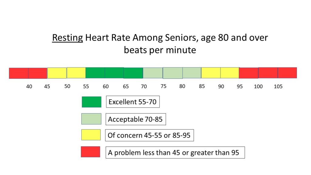 heart-rate-in-frail-older-patients-too-slow-too-fast-irregular-and