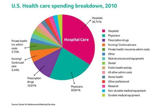 hospital care cost